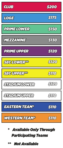 SEC Football Championship Game Prices